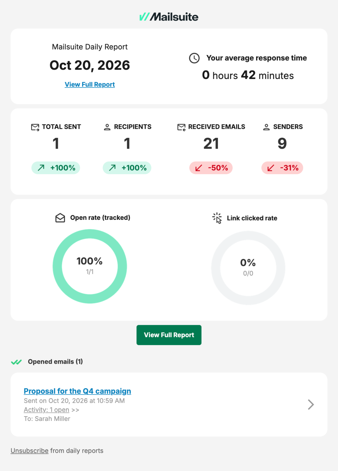 Mailsuite Daily Report email