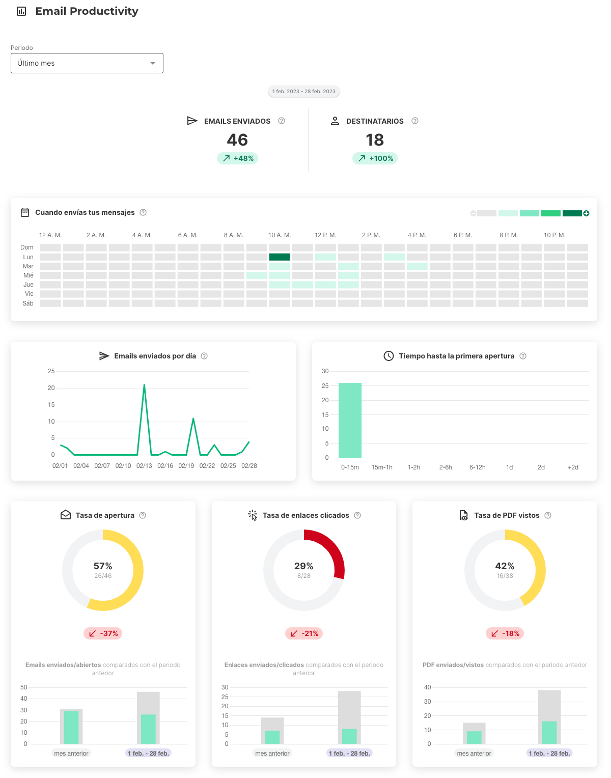 Email-Productivity-es_-Mailtrack.png