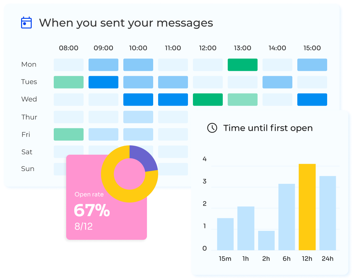 email analytics