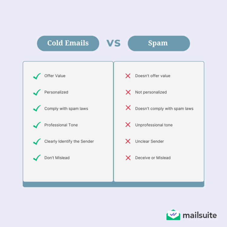 cold emails vs. spam differences comparison graphic