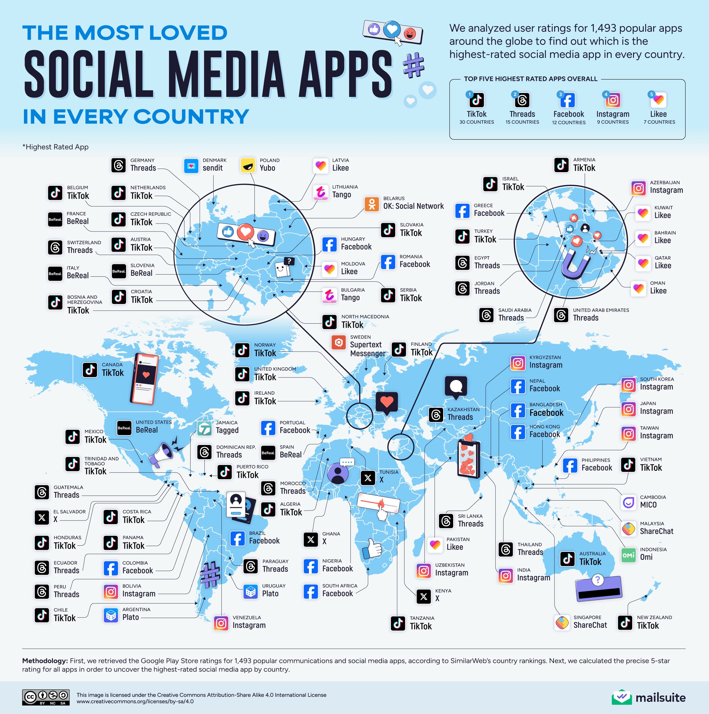 Le app social media più amate