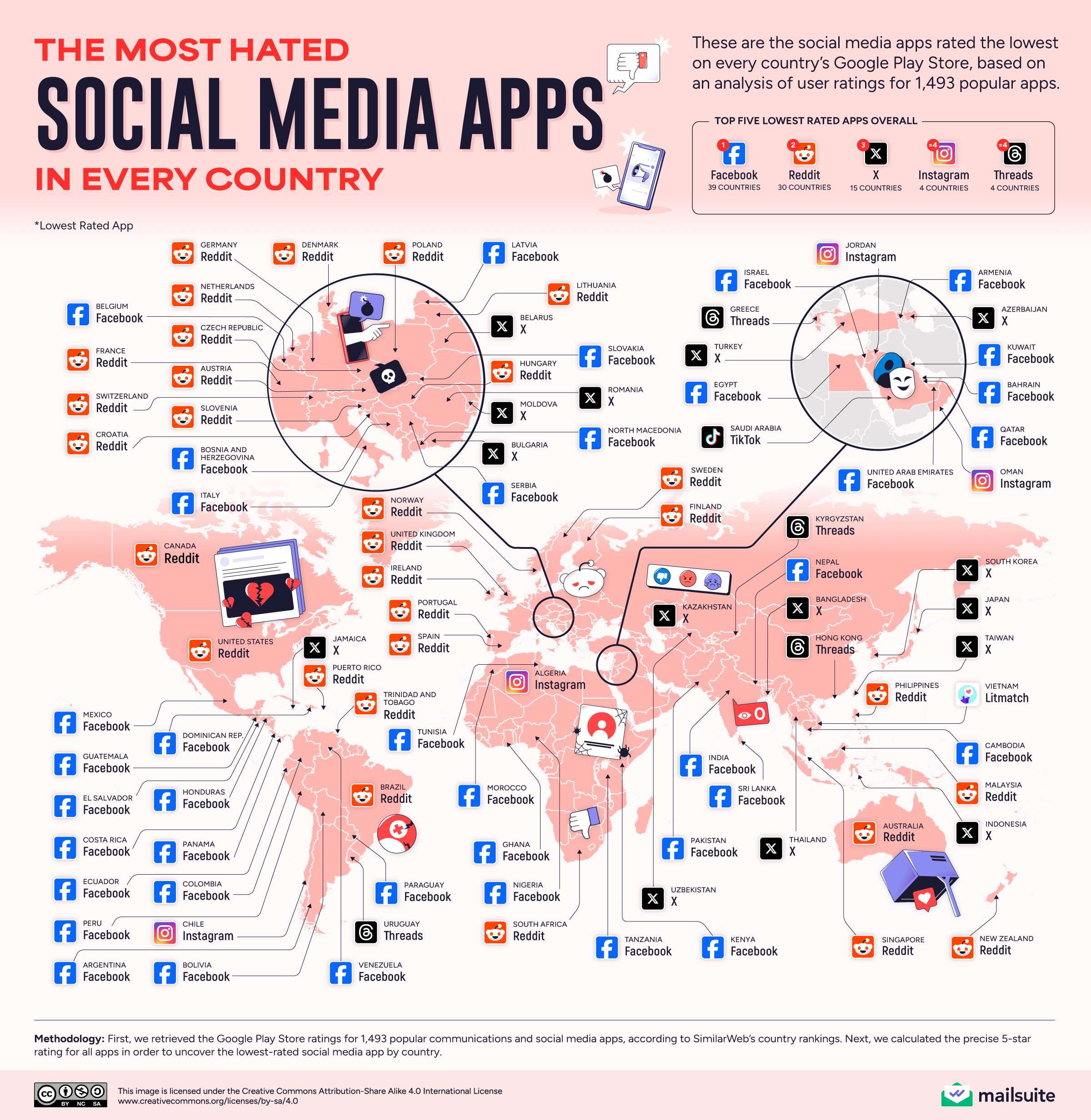 Le app social media più odiate