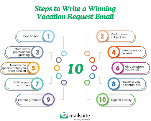 How To Write A Winning Vacation Request Email